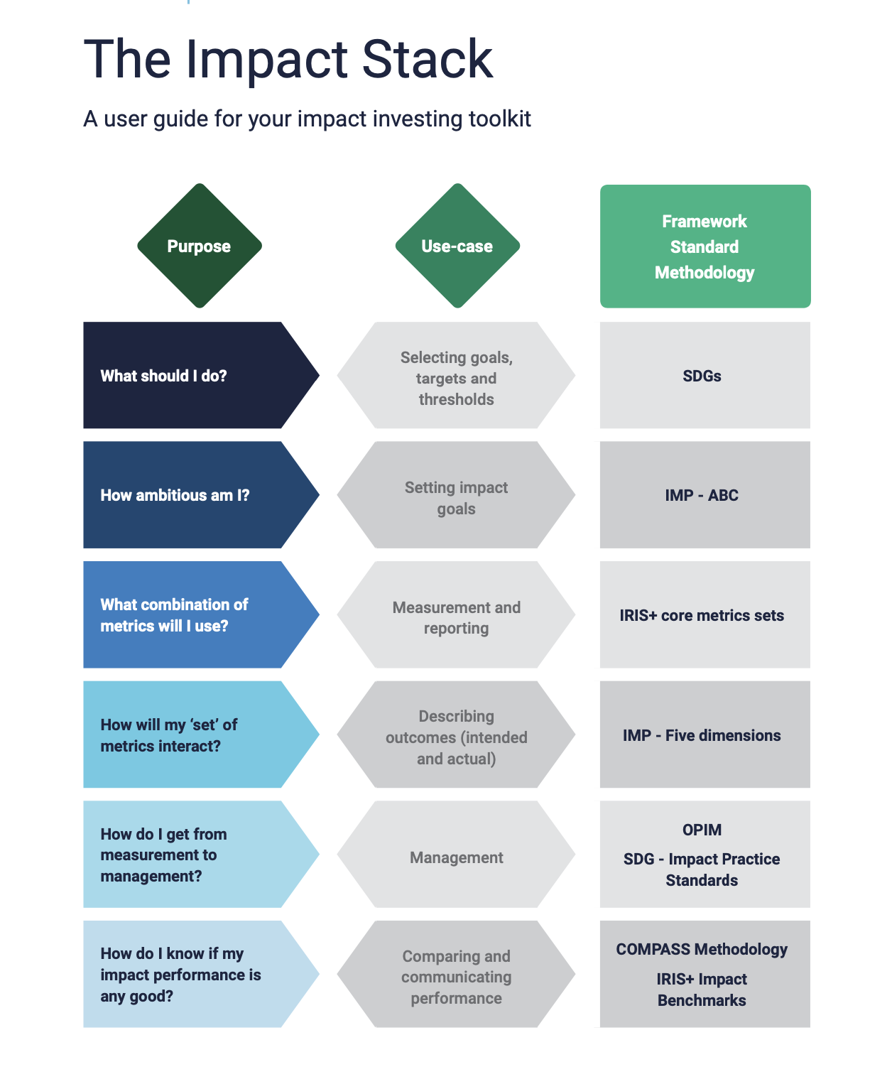 impact-measurement-and-management-john-treadgold